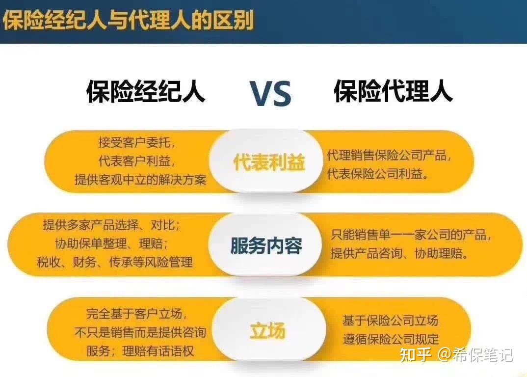 多次賠付重疾保險(xiǎn)是否覆蓋猝死？