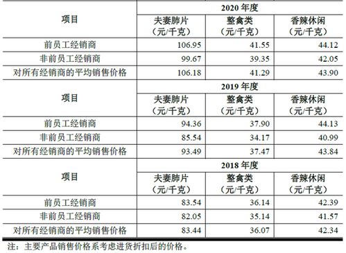 紫燕食品IPO 經銷商身份特殊引關注，代理銷售保險產品成新焦點
