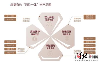 逐夢大健康 做可傳承的“保險(xiǎn)企業(yè)家”