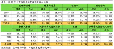 跳跳虎LJP 以“三駕馬車”布局，乘時代東風(fēng)引領(lǐng)中間業(yè)務(wù)增長